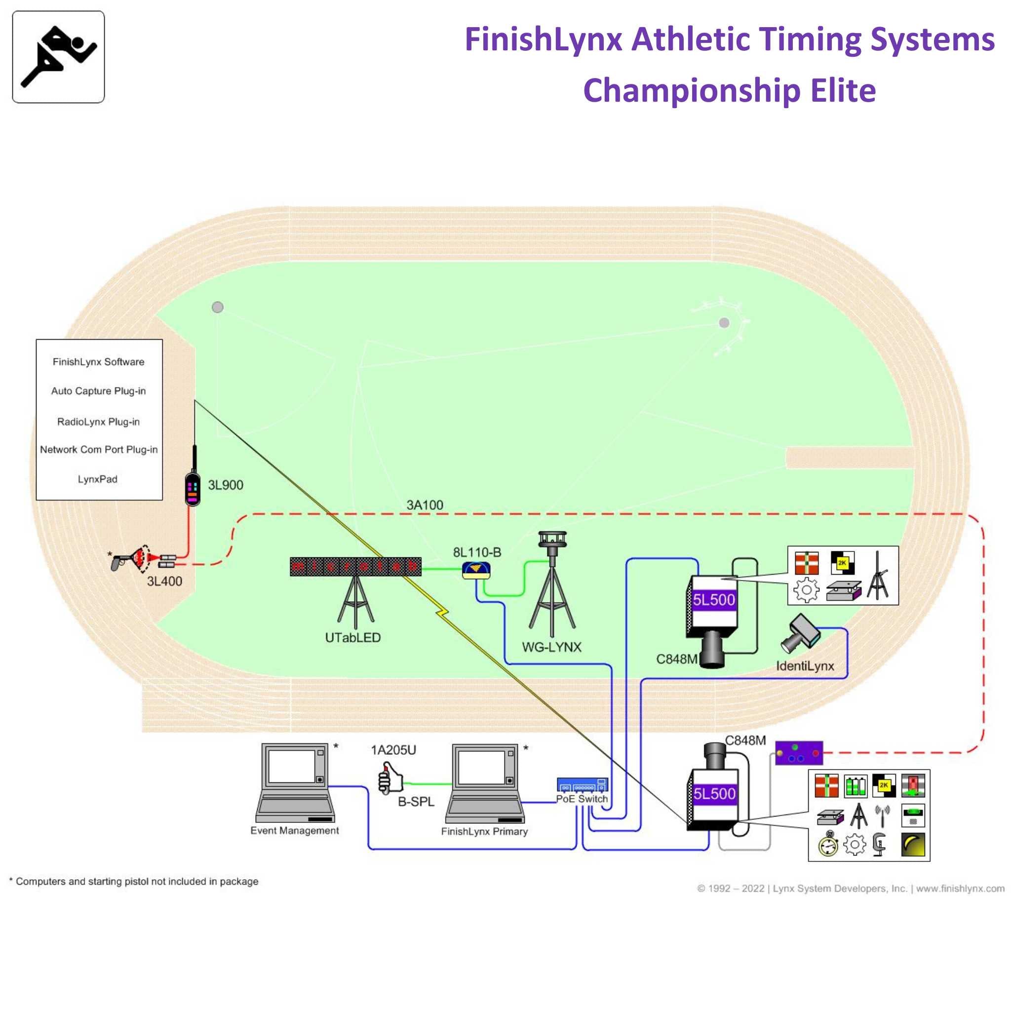 FinishLynx Athletics Track Timing Systems | Image showing items included in Championship Elite package