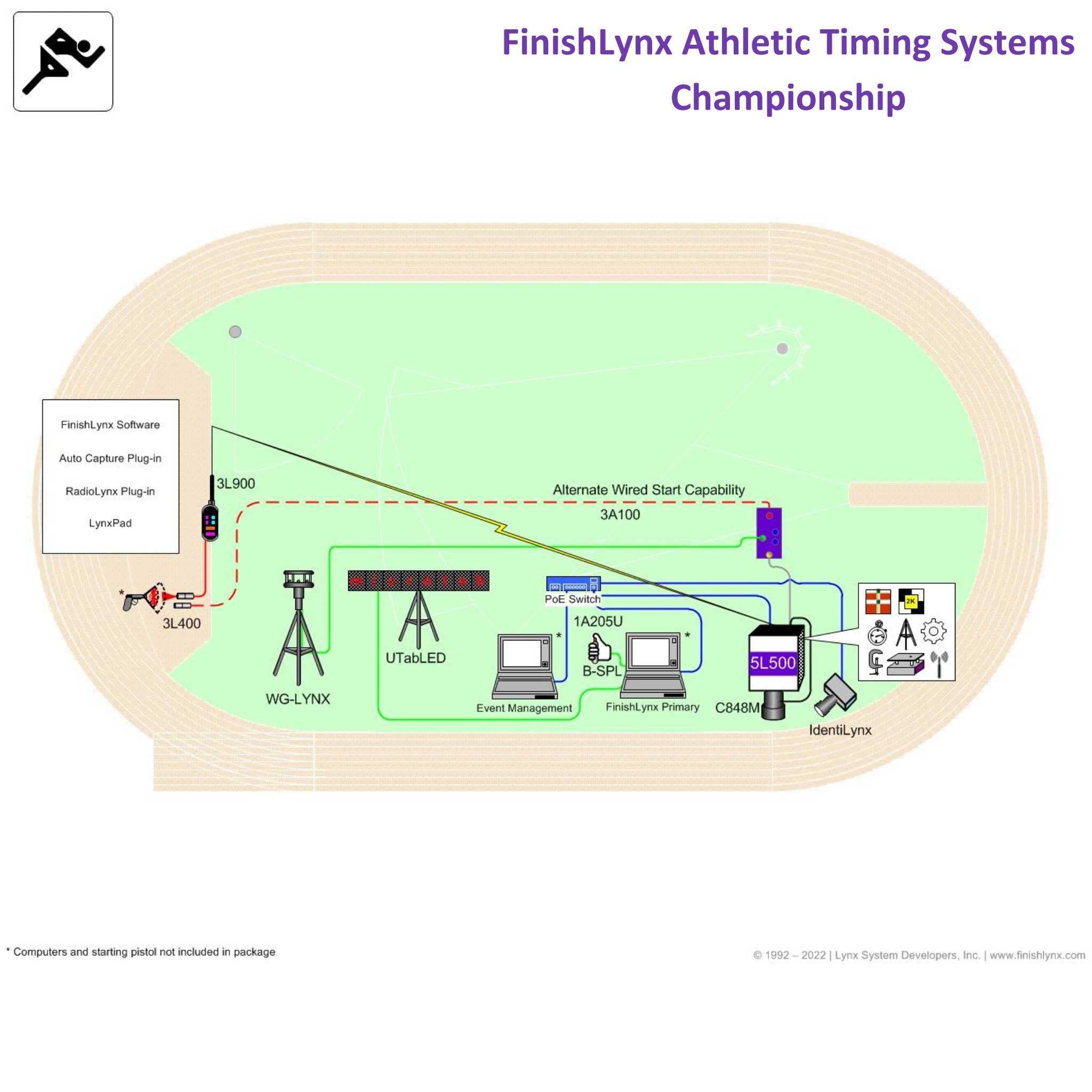 FinishLynx Athletics Track Timing Systems | Image showing items included in Championship package