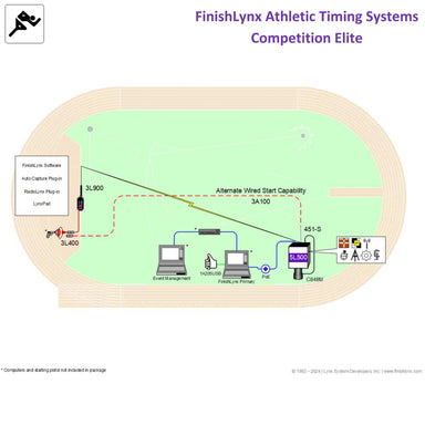 FinishLynx Athletics Track Timing Systems | Image showing items included in Competition Elite package