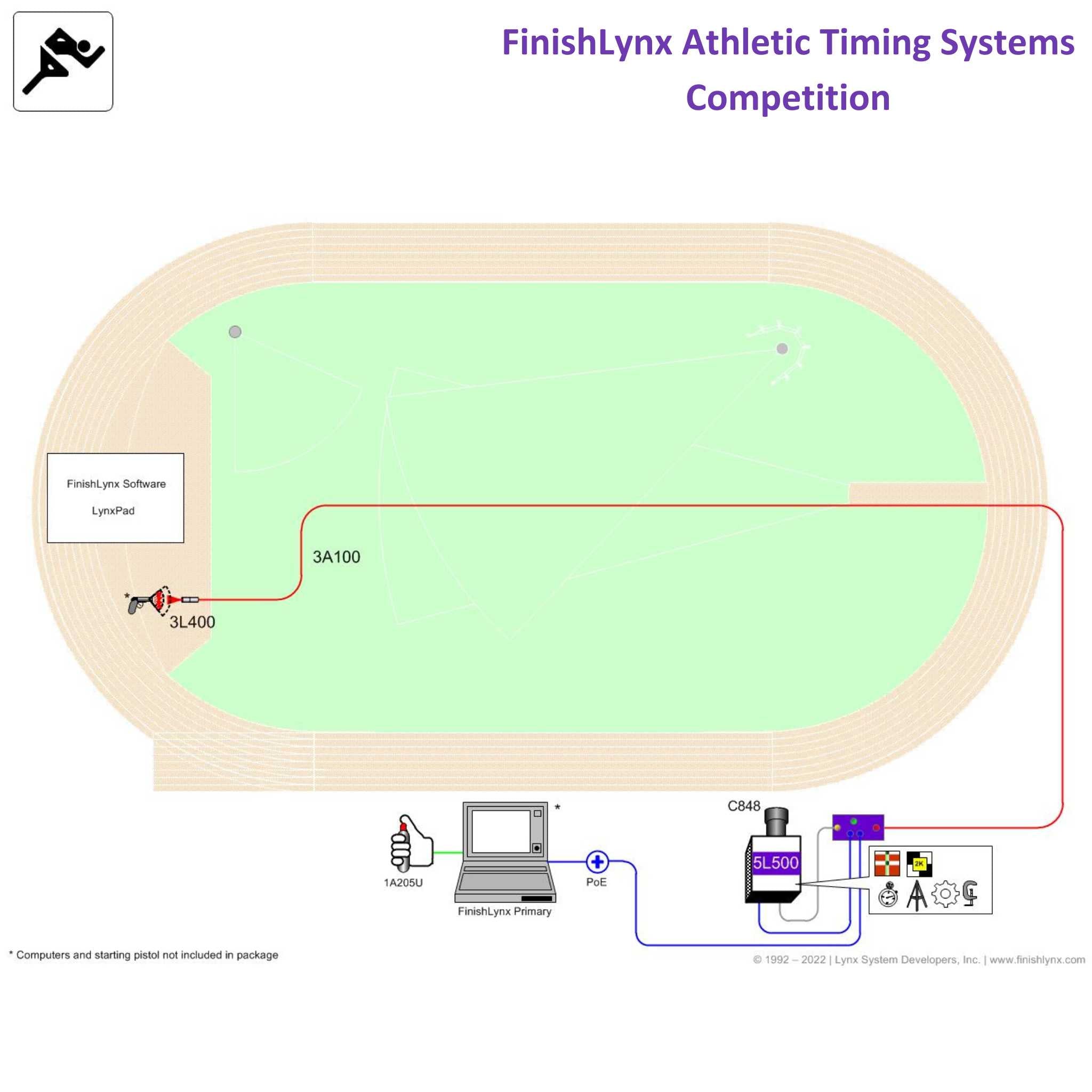 FinishLynx Athletics Track Timing Systems | Image showing items included in Competition package