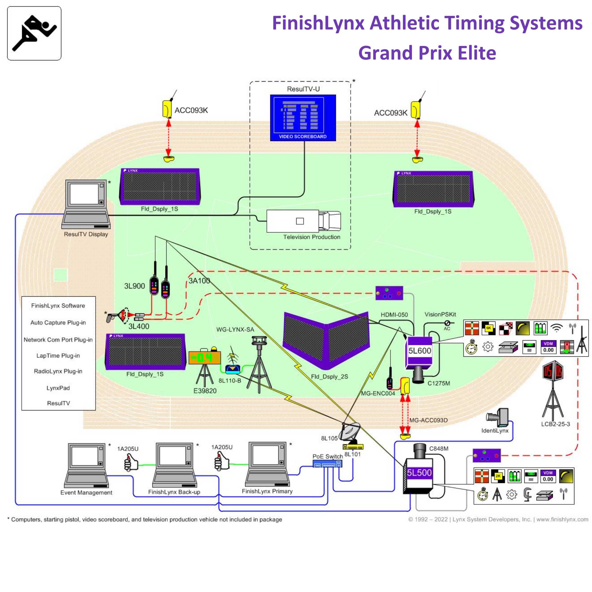 FinishLynx Athletics Track Timing Systems | Image showing items included in Grand Prix Elite package