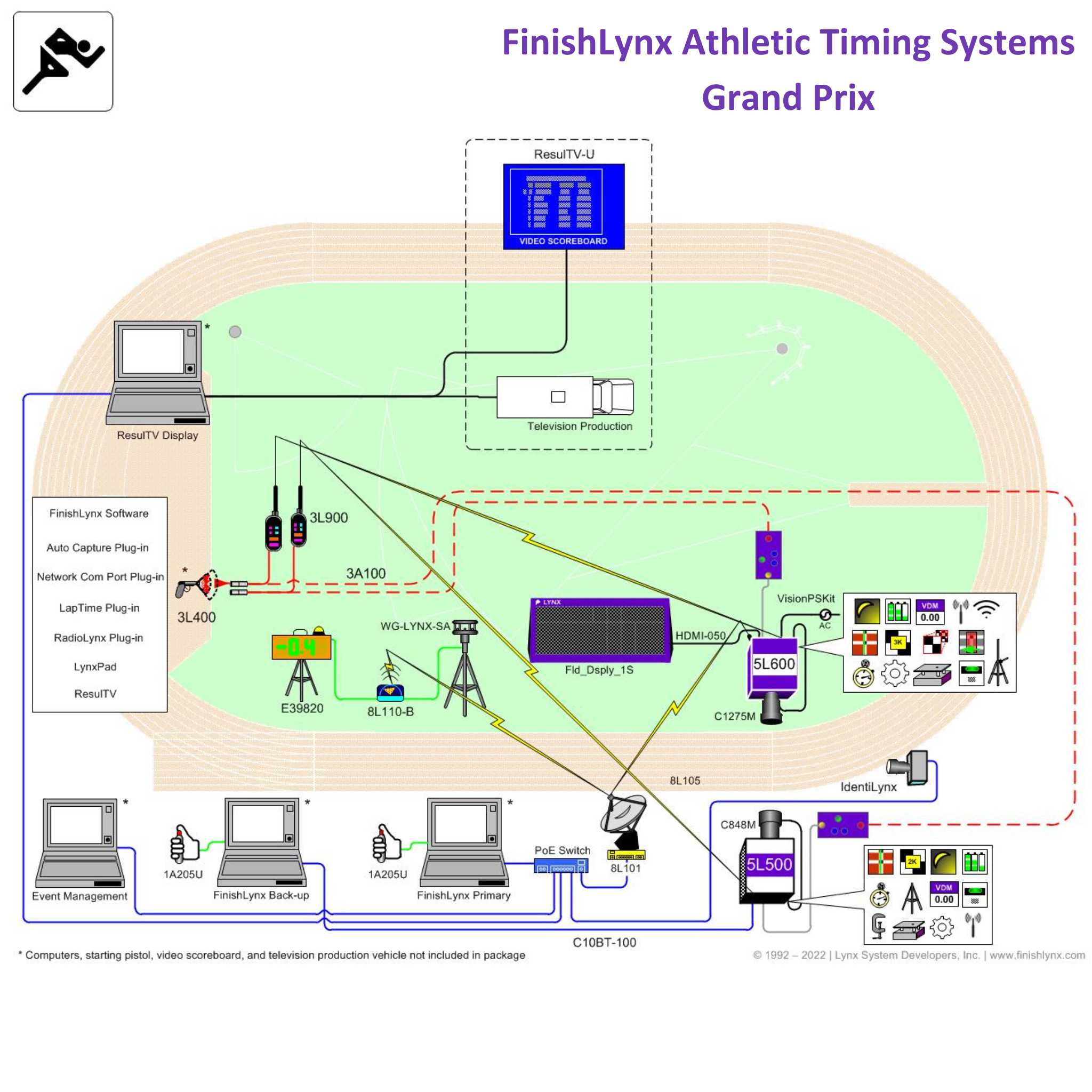 FinishLynx Athletics Track Timing Systems | Image showing items included in Grand Prix package