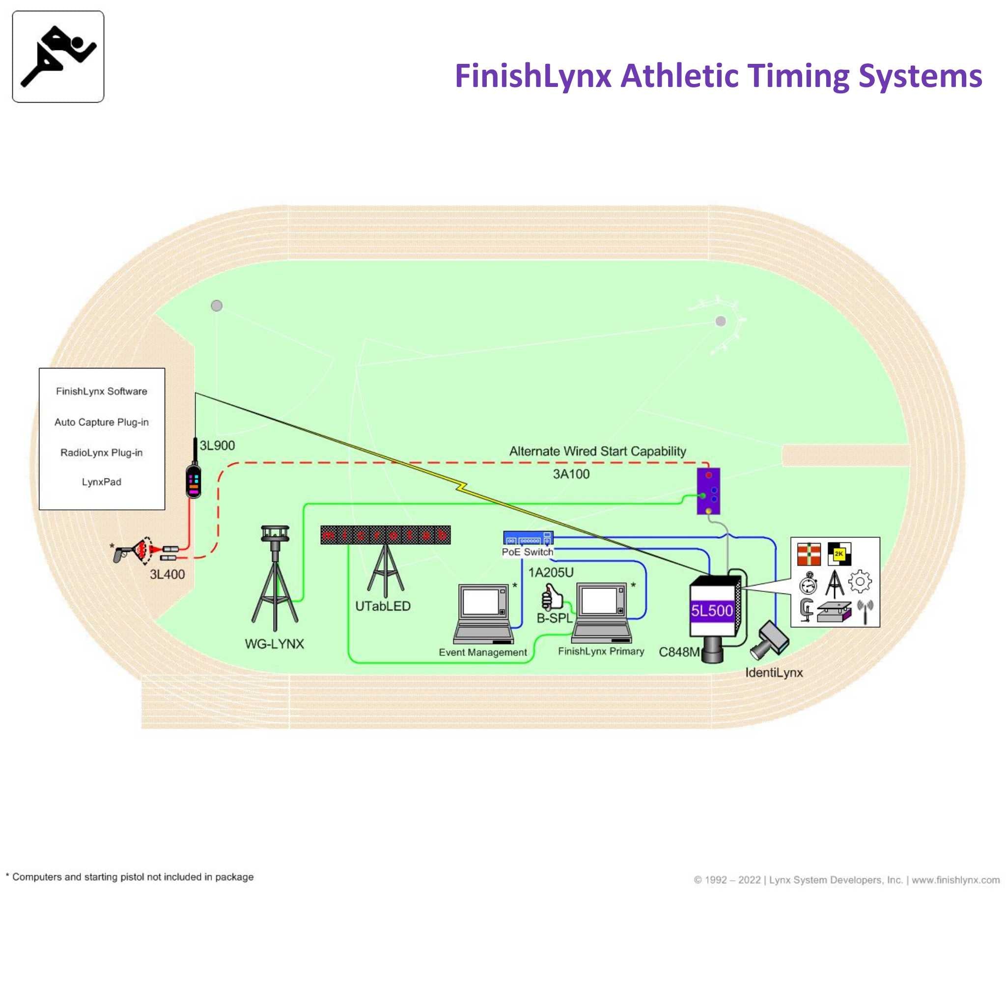 FinishLynx Athletics Track Timing Systems | Image showing items included in package