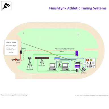 FinishLynx Athletics Track Timing Systems | Image showing items included in package